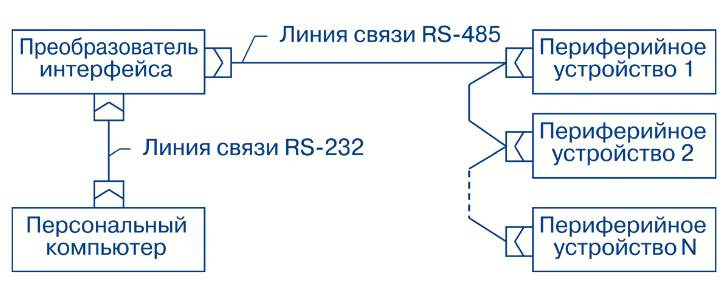 5152